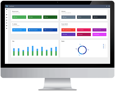 Execution des processus