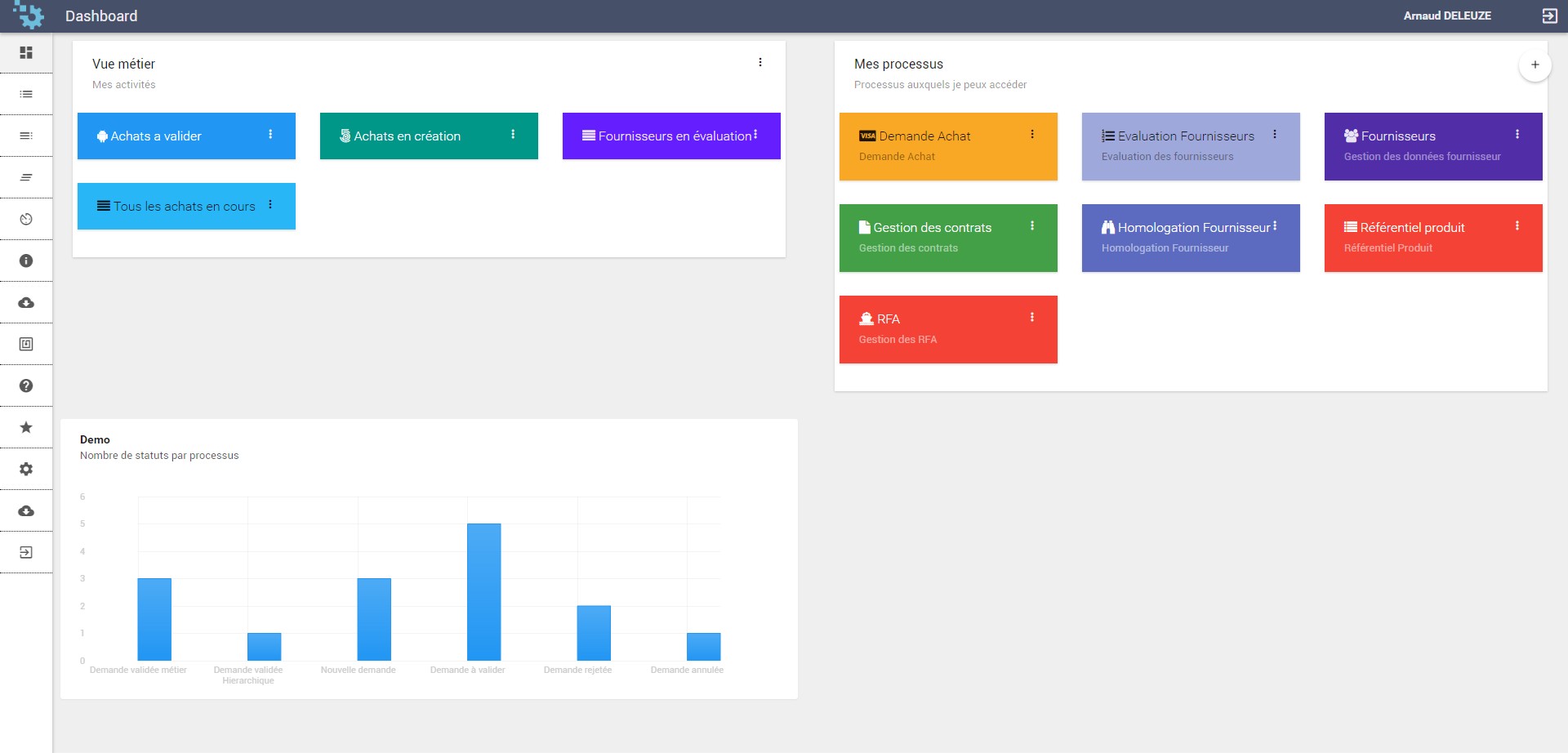 Business Process Management Blog - Magic BPM