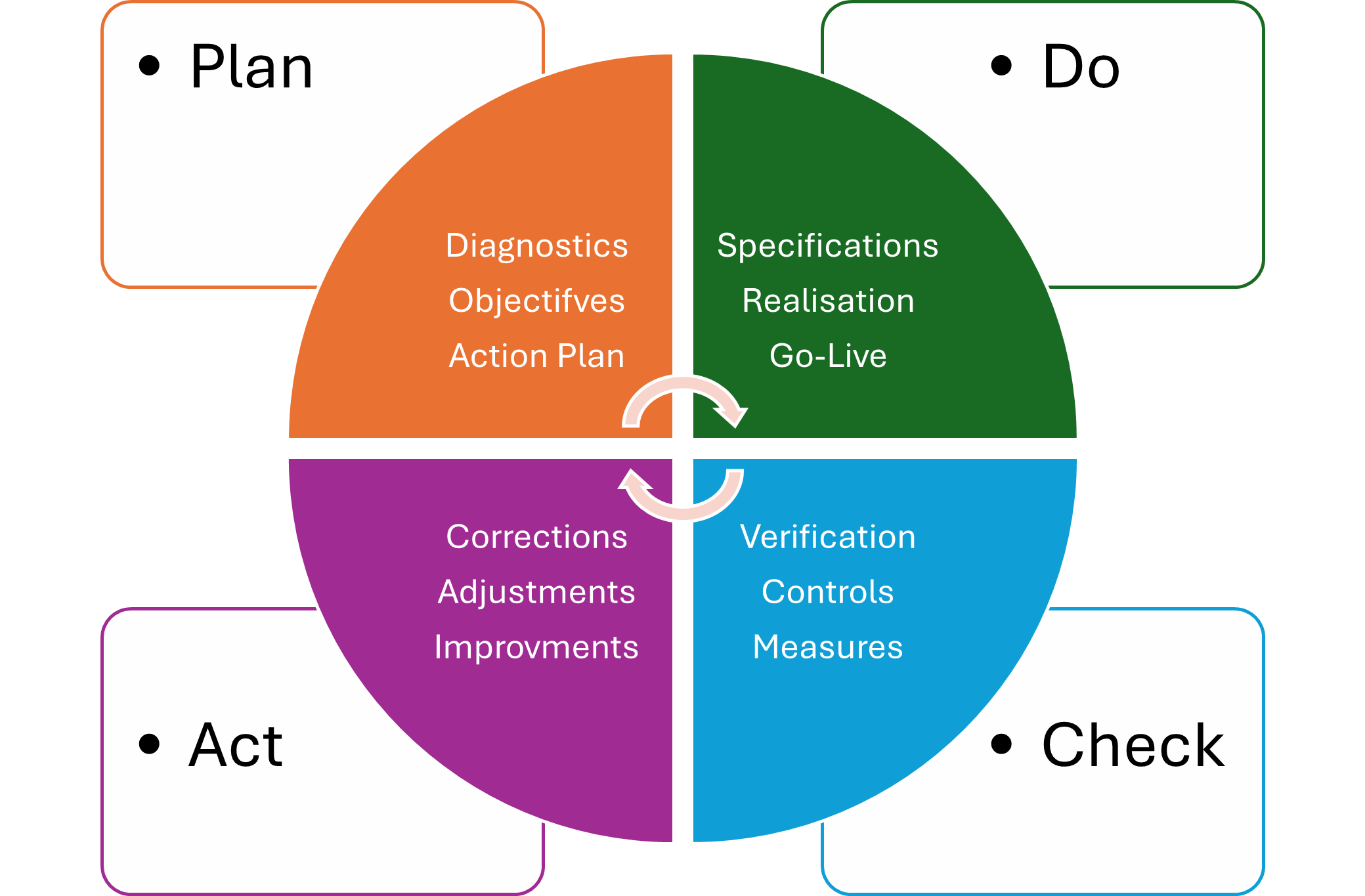 Introduction à la Gestion des Processus Métier (BPM)