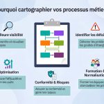 Les raisons pour lesquelles on doit cartographier ses processus