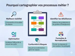 Les raisons pour lesquelles on doit cartographier ses processus